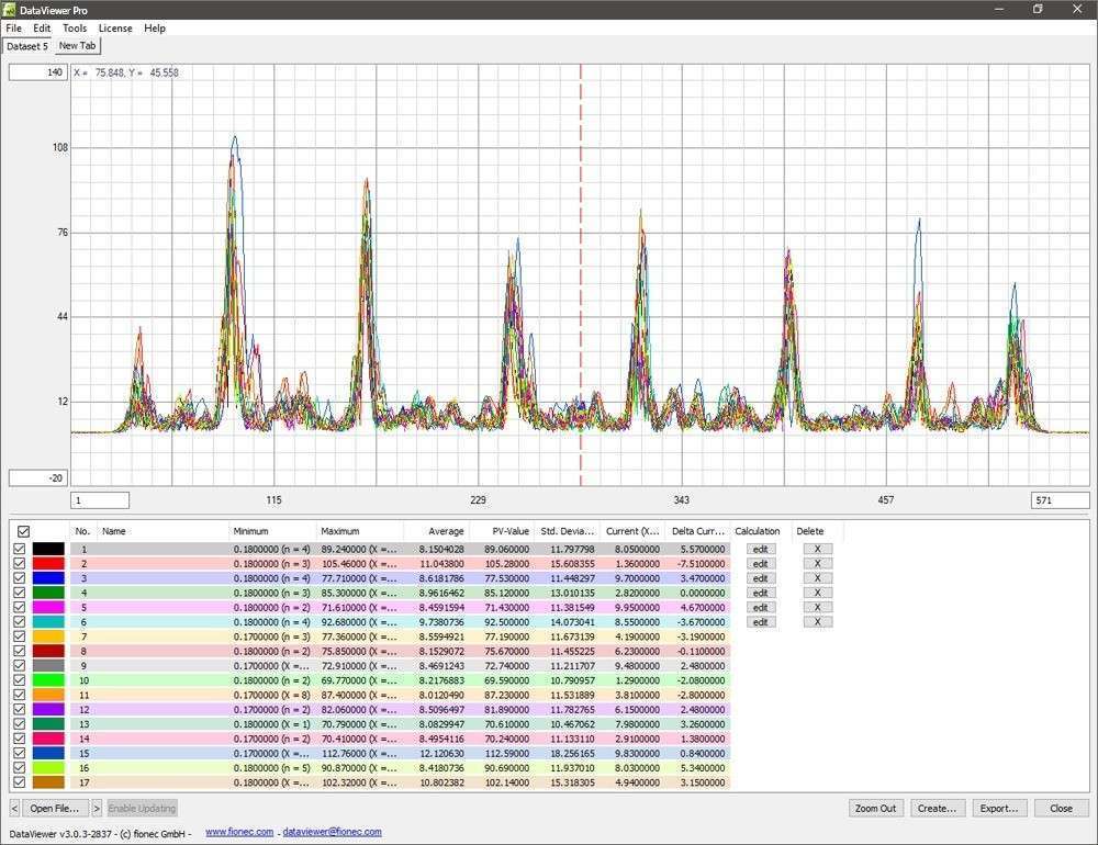 Screenshot DataViewer Pro with graphic depiction of roughness values