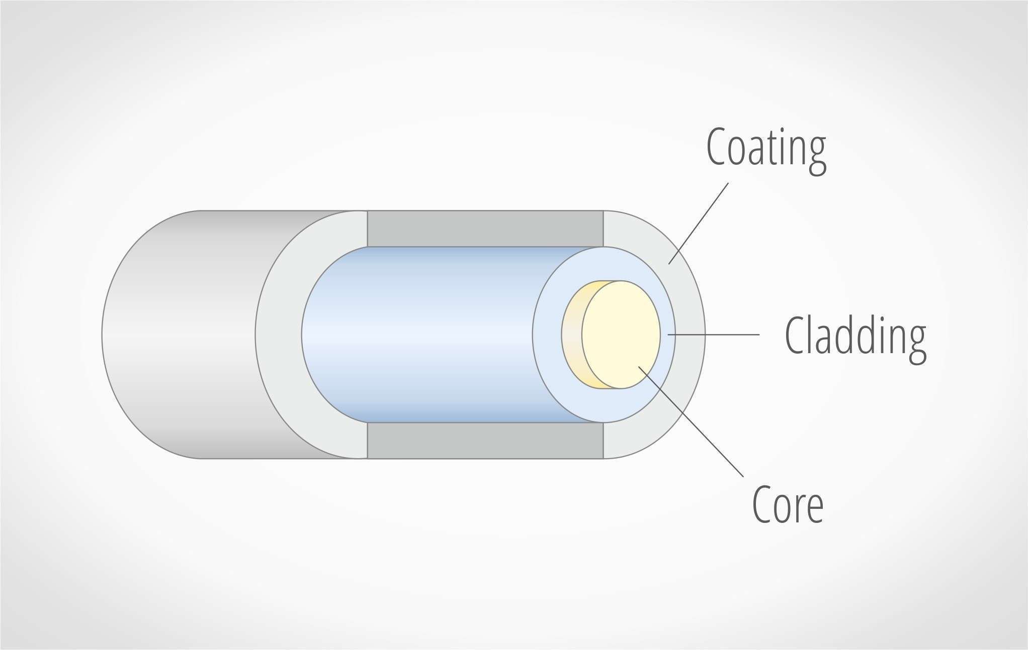 Structure of multi-mode fiber